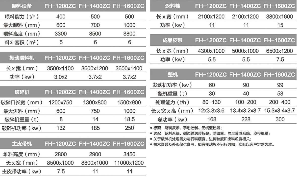 移动香蕉直播APP无限看制砂设备