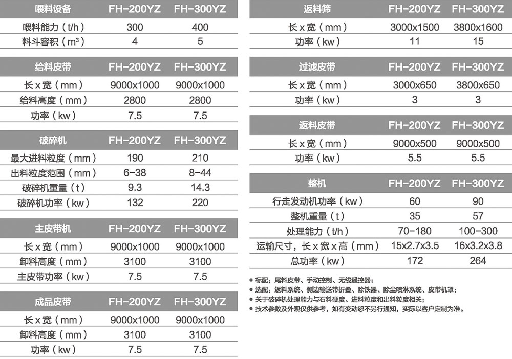 移动式圆锥香蕉直播APP无限看站